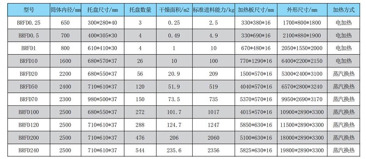真空冷凍干燥機(jī)