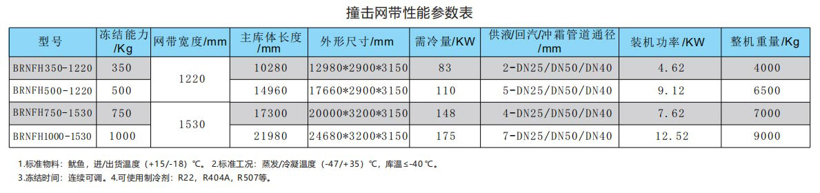 隧道速凍機(jī)