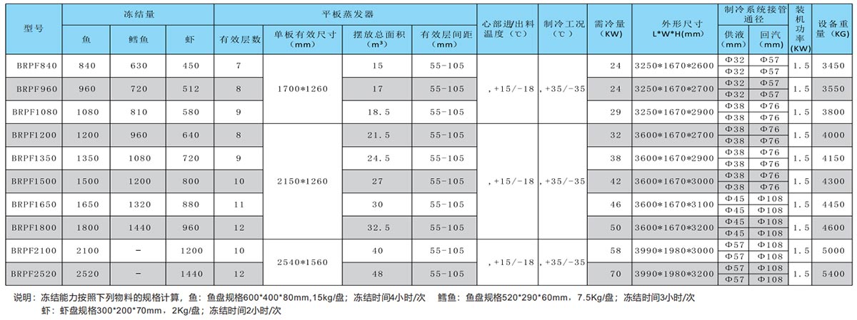 平板凍結裝置