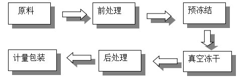xq