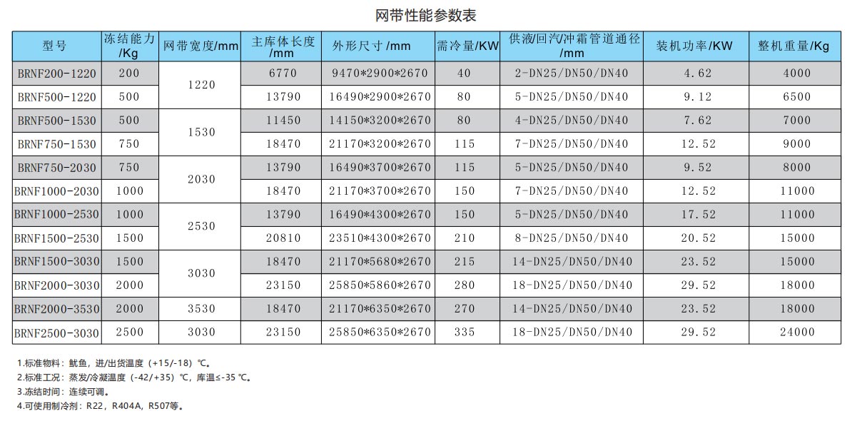 隧道速凍機(jī)